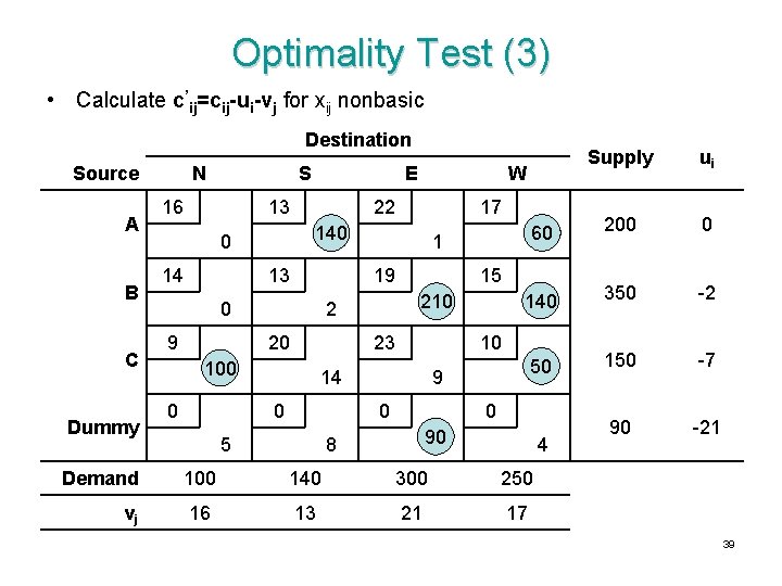Optimality Test (3) • Calculate c’ij=cij-ui-vj for xij nonbasic Destination Source A B C