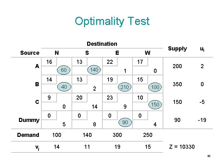 Optimality Test Destination Source A B C Dummy N S 16 E 13 22