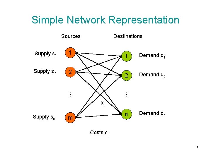 Simple Network Representation 1 Supply s 2 2 … Supply s 1 Destinations 1