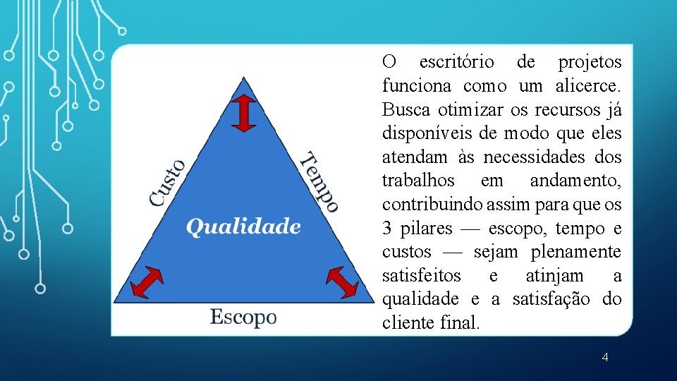 O escritório de projetos funciona como um alicerce. Busca otimizar os recursos já disponíveis
