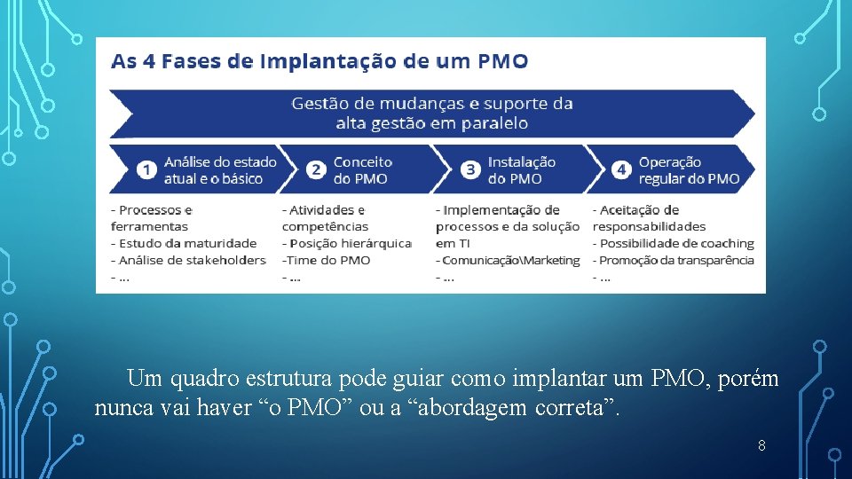 Um quadro estrutura pode guiar como implantar um PMO, porém nunca vai haver “o