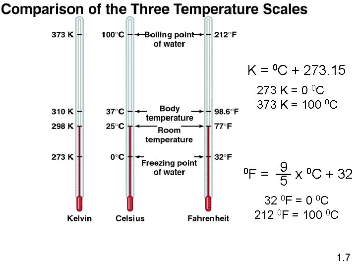 K = 0 C + 273. 15 273 K = 0 0 C 373