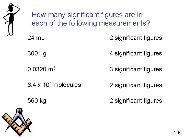 How many significant figures are in each of the following measurements? 24 m. L