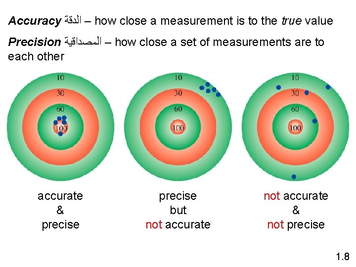 Accuracy ﺍﻟﺪﻗﺔ – how close a measurement is to the true value Precision ﺍﻟﻤﺼﺪﺍﻗﻴﺔ