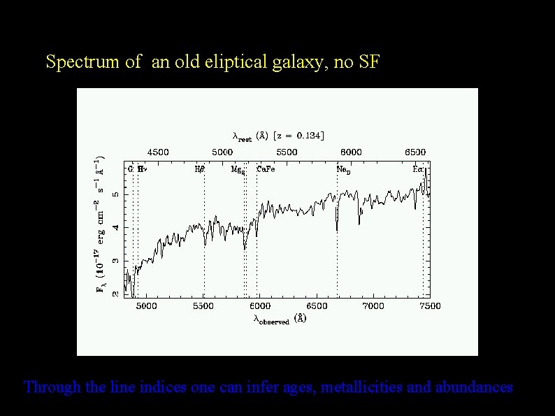 Spectrum of an old eliptical galaxy, no SF Through the line indices one can