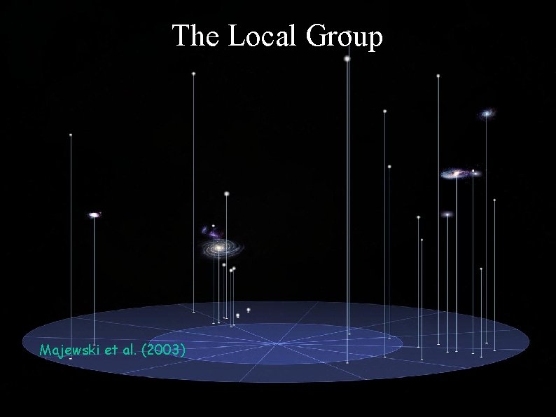 The Local Group Majewski et al. (2003) 