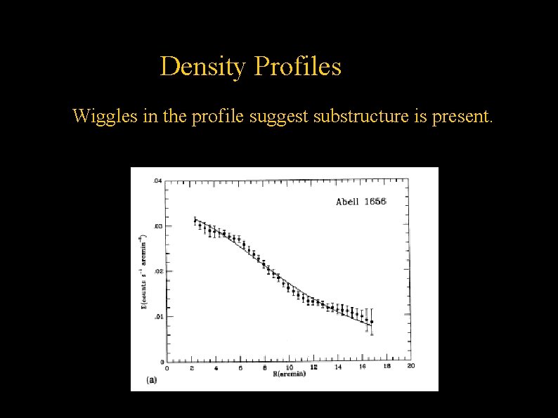 ➔ Density Profiles Wiggles in the profile suggest substructure is present. 