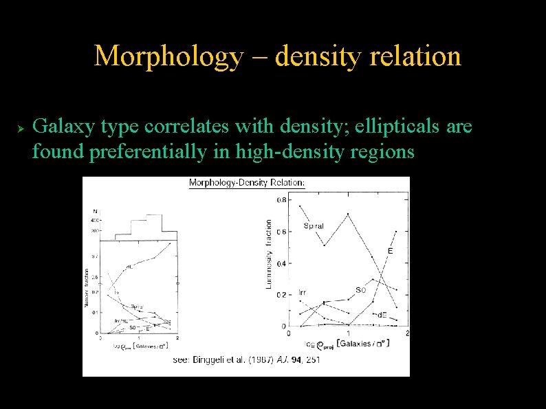 Morphology – density relation Galaxy type correlates with density; ellipticals are found preferentially in