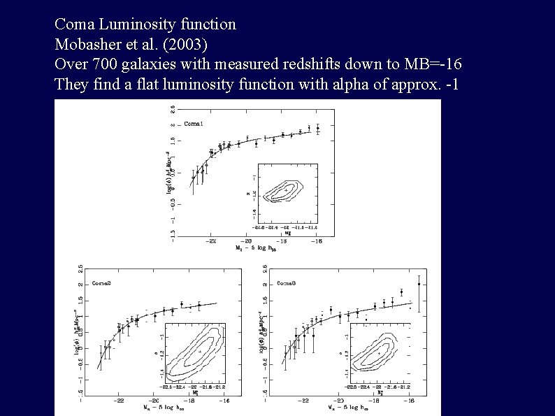 Coma Luminosity function Mobasher et al. (2003) Over 700 galaxies with measured redshifts down