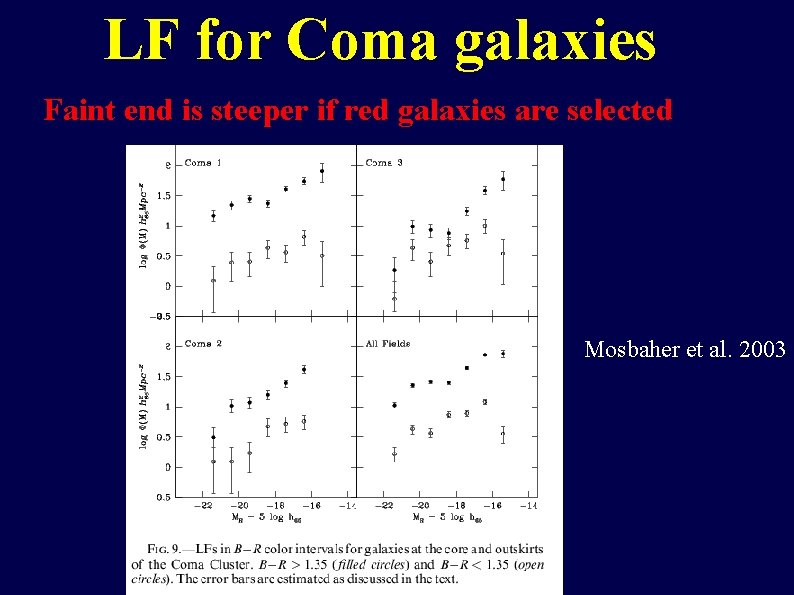 LF for Coma galaxies Faint end is steeper if red galaxies are selected Mosbaher