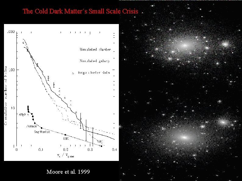 The Cold Dark Matter´s Small Scale Crisis Moore et al. 1999 