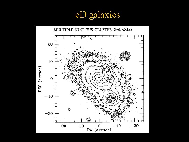 c. D galaxies 