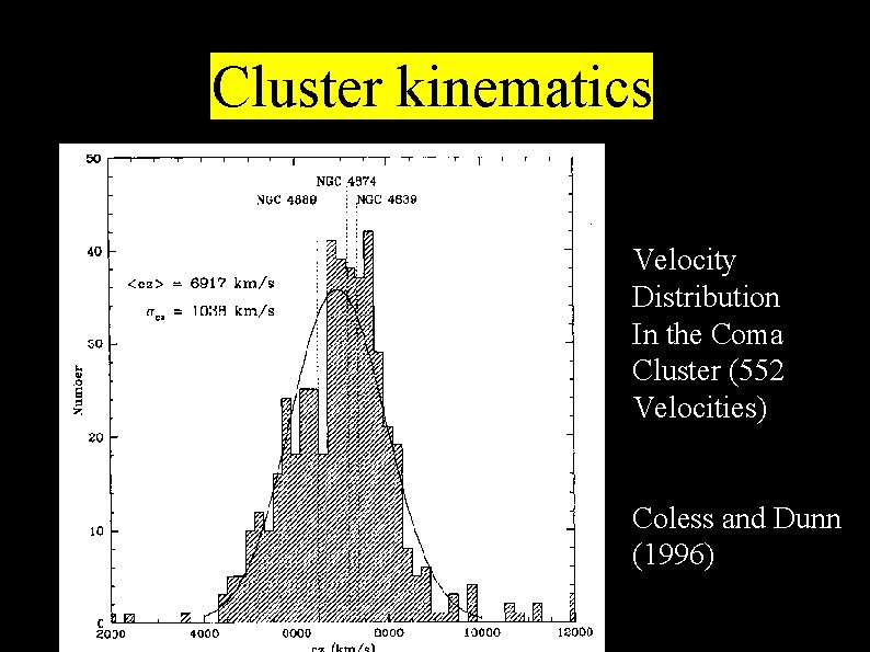 Cluster kinematics Velocity Distribution In the Coma Cluster (552 Velocities) Coless and Dunn (1996)