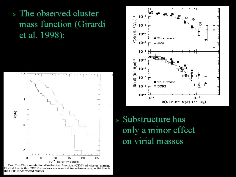  The observed cluster mass function (Girardi et al. 1998): Substructure has only a