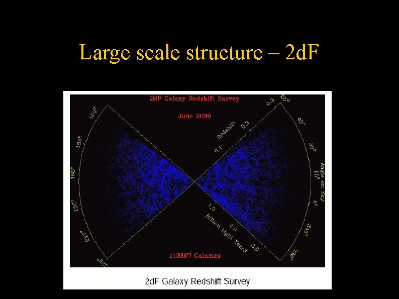 Large scale structure – 2 d. F 