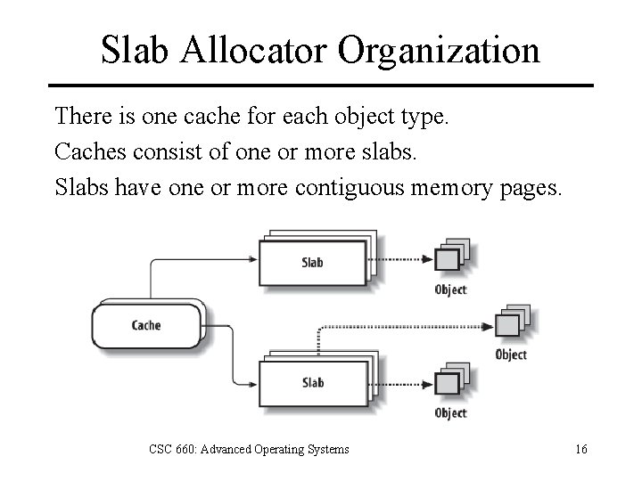 Slab Allocator Organization There is one cache for each object type. Caches consist of