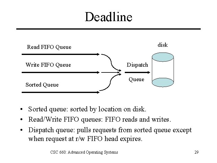 Deadline disk Read FIFO Queue Write FIFO Queue Sorted Queue Dispatch Queue • Sorted