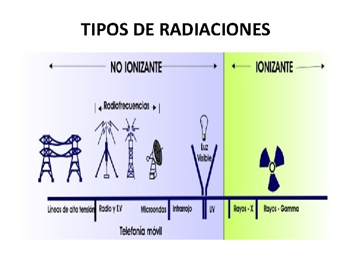 TIPOS DE RADIACIONES 
