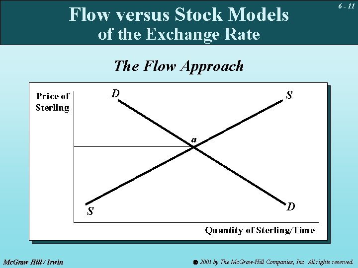 Flow versus Stock Models 6 - 11 of the Exchange Rate The Flow Approach