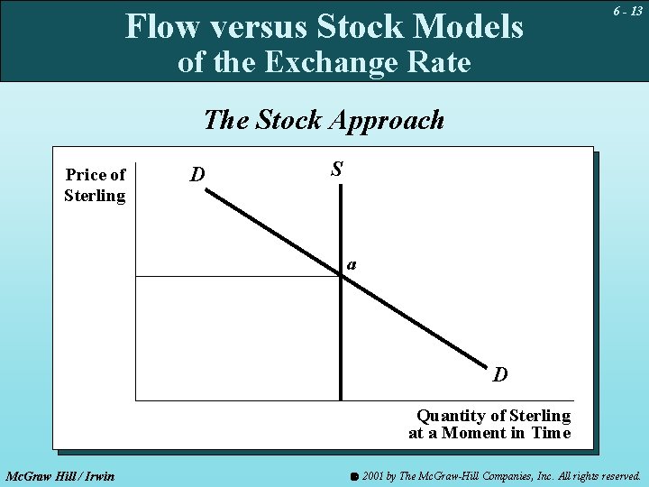 Flow versus Stock Models 6 - 13 of the Exchange Rate The Stock Approach