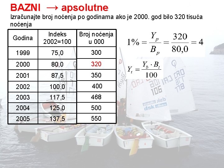BAZNI → apsolutne Izračunajte broj noćenja po godinama ako je 2000. god bilo 320