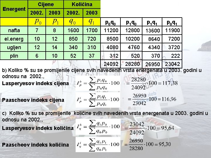Energent Cijene 2002. 2003 Količina 2002. 2003 p 0 q 0 p 1 q