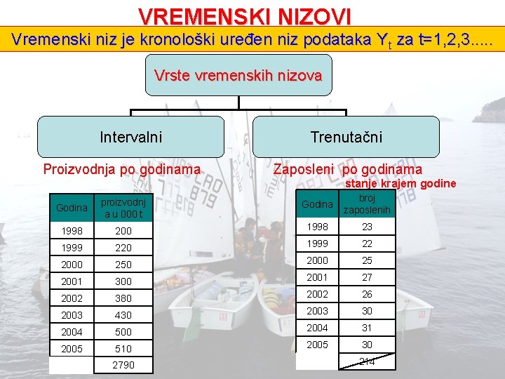 VREMENSKI NIZOVI Vremenski niz je kronološki uređen niz podataka Yt za t=1, 2, 3.