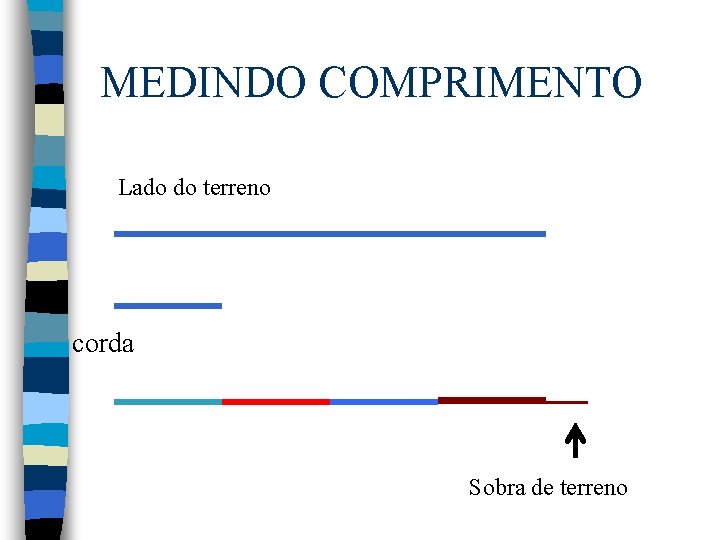 MEDINDO COMPRIMENTO Lado do terreno corda Sobra de terreno MEDINDO COMPRIMENTO Lado do terreno corda Sobra de terreno