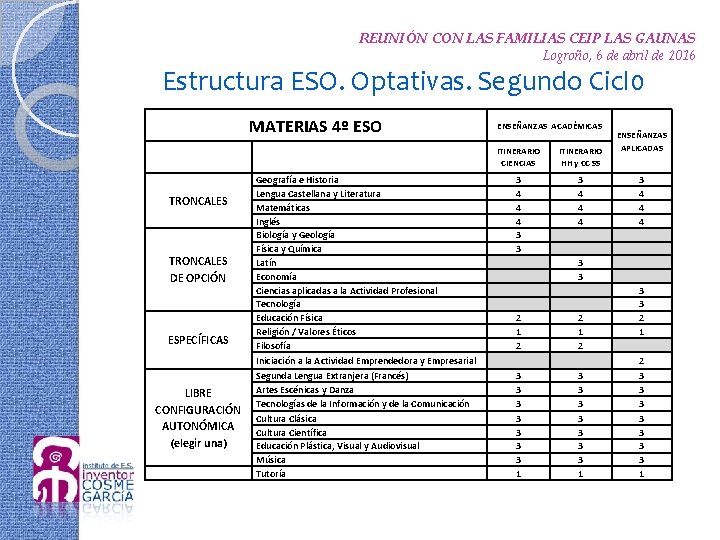 REUNIÓN CON LAS FAMILIAS CEIP LAS GAUNAS Logroño, 6 de abril de 2016 Estructura