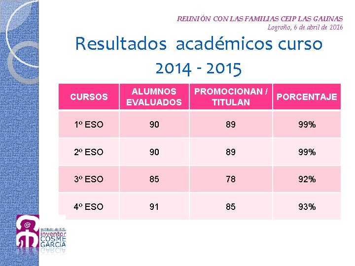 REUNIÓN CON LAS FAMILIAS CEIP LAS GAUNAS Logroño, 6 de abril de 2016 Resultados