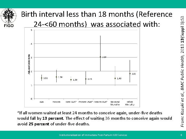 “If all women waited at least 24 months to conceive again, under-five deaths would