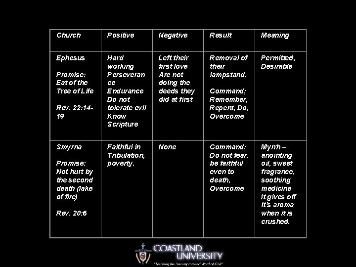 Church Positive Negative Result Meaning Ephesus Promise: Eat of the Tree of Life Rev.