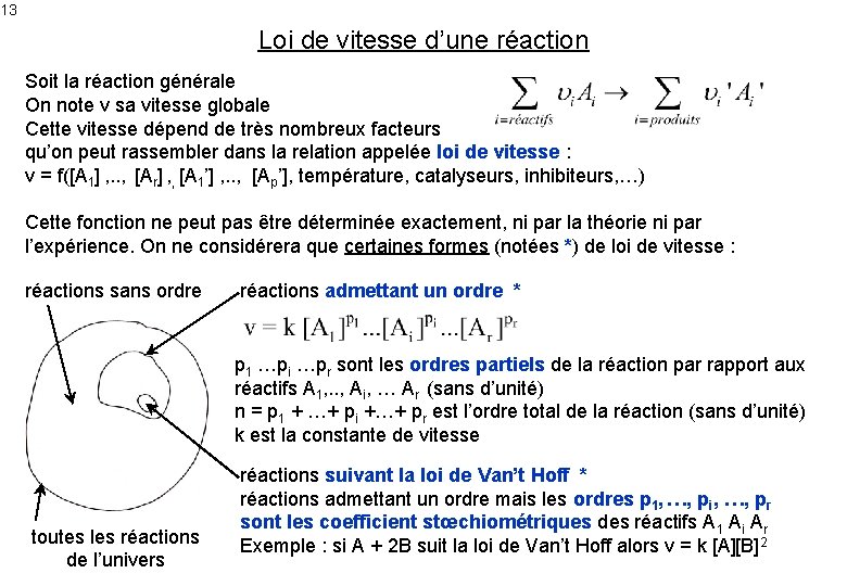 13 Loi de vitesse d’une réaction Soit la réaction générale On note v sa