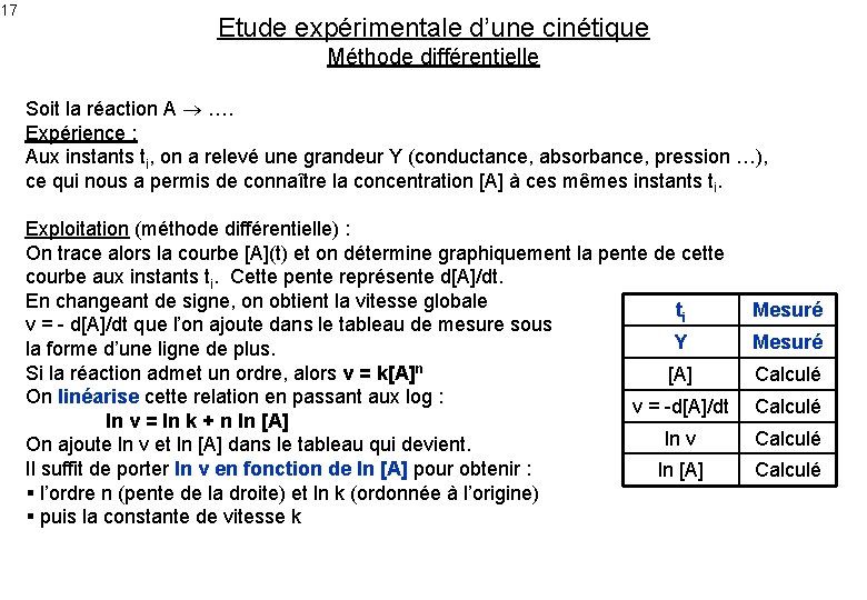 17 Etude expérimentale d’une cinétique Méthode différentielle Soit la réaction A …. Expérience :