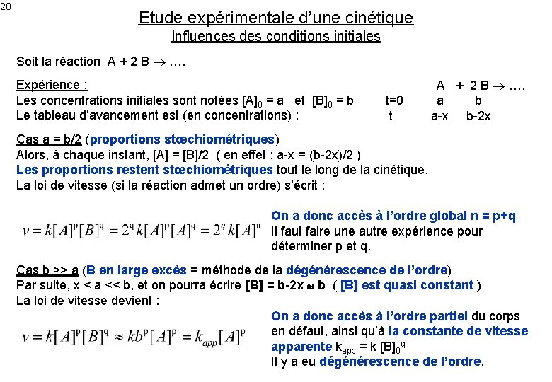 20 Etude expérimentale d’une cinétique Influences des conditions initiales Soit la réaction A +