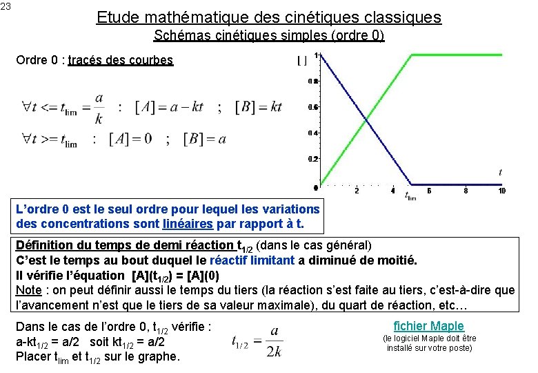 23 Etude mathématique des cinétiques classiques Schémas cinétiques simples (ordre 0) Ordre 0 :