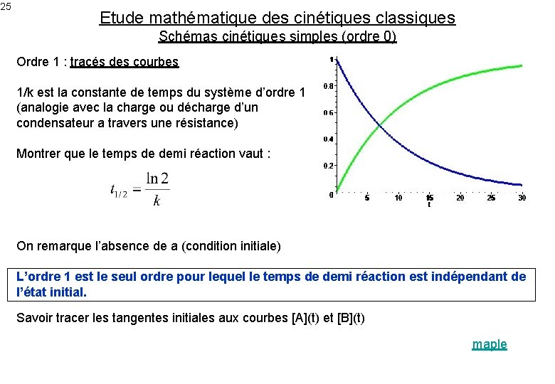 25 Etude mathématique des cinétiques classiques Schémas cinétiques simples (ordre 0) Ordre 1 :