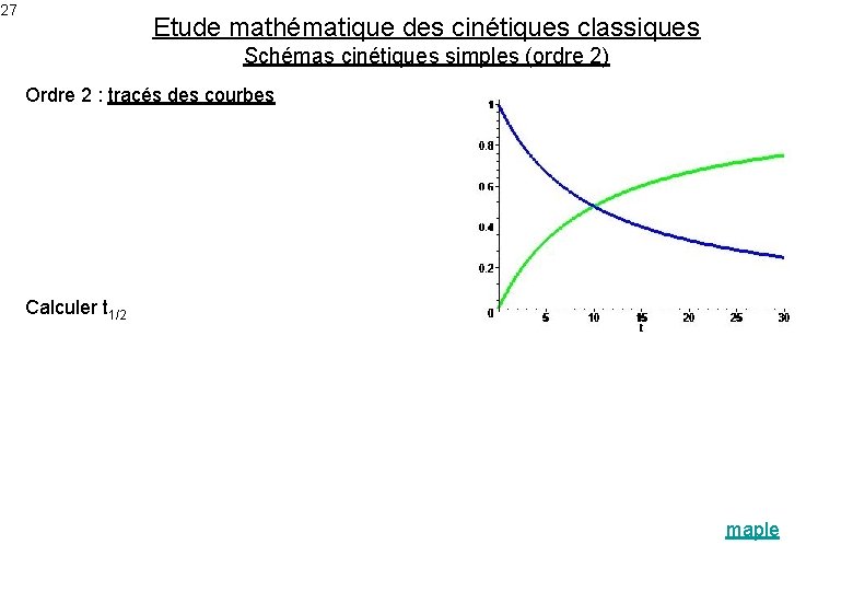 27 Etude mathématique des cinétiques classiques Schémas cinétiques simples (ordre 2) Ordre 2 :