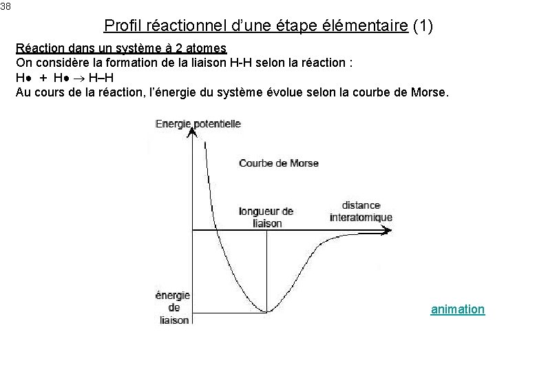 38 Profil réactionnel d’une étape élémentaire (1) Réaction dans un système à 2 atomes