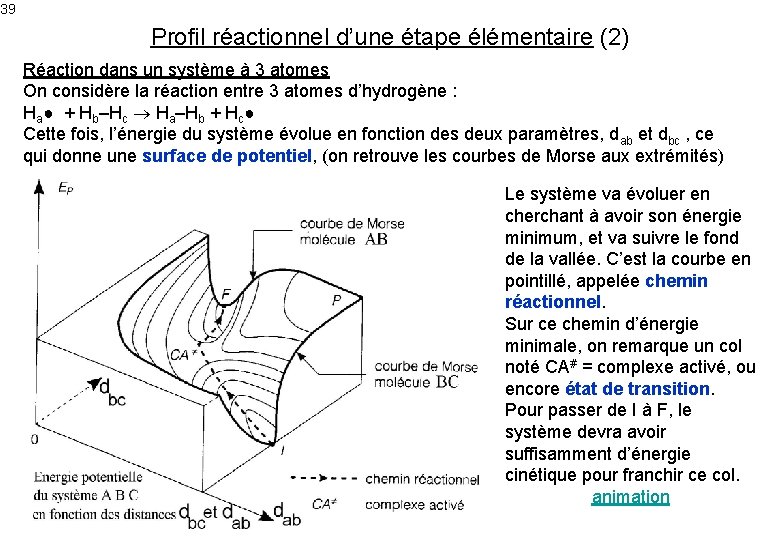 39 Profil réactionnel d’une étape élémentaire (2) Réaction dans un système à 3 atomes