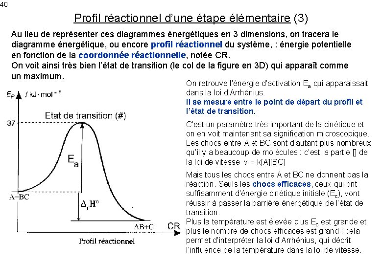 40 Profil réactionnel d’une étape élémentaire (3) Au lieu de représenter ces diagrammes énergétiques