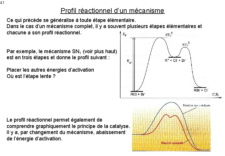 41 Profil réactionnel d’un mécanisme Ce qui précède se généralise à toute étape élémentaire.
