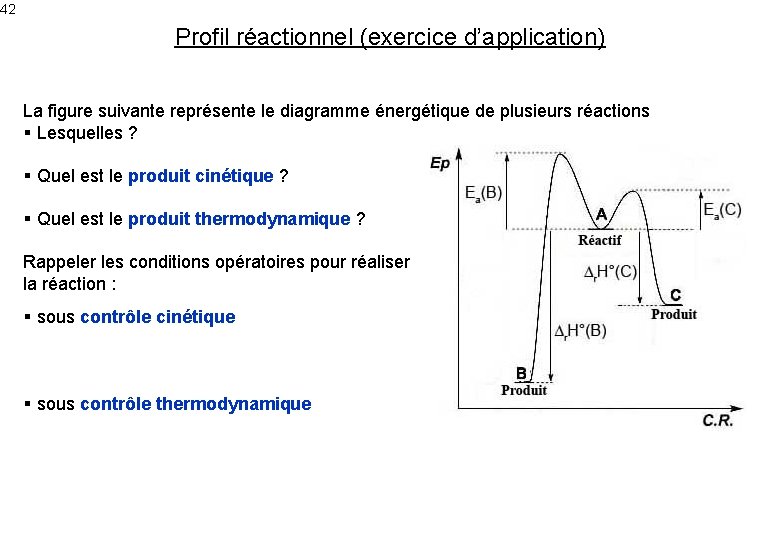 42 Profil réactionnel (exercice d’application) La figure suivante représente le diagramme énergétique de plusieurs