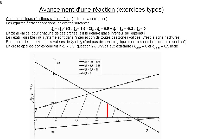 8 Avancement d’une réaction (exercices types) Cas de plusieurs réactions simultanées (suite de la