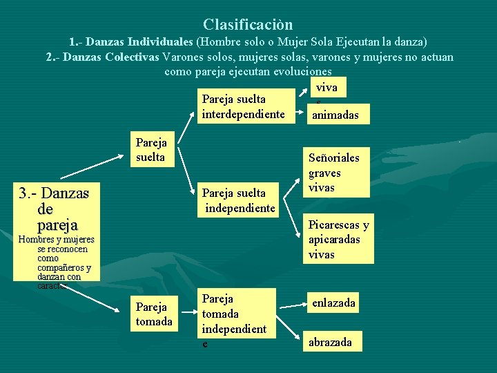 Clasificaciòn 1. - Danzas Individuales (Hombre solo o Mujer Sola Ejecutan la danza) 2.