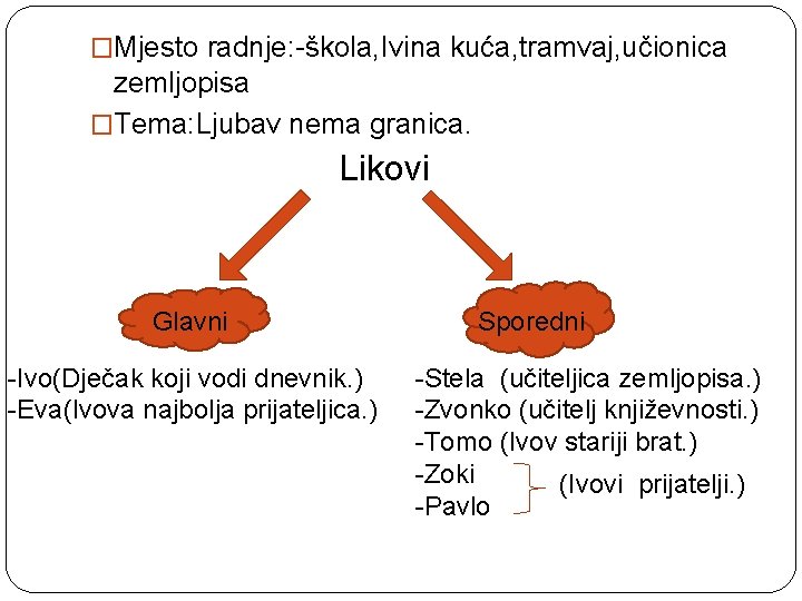 �Mjesto radnje: -škola, Ivina kuća, tramvaj, učionica zemljopisa �Tema: Ljubav nema granica. Likovi Glavni