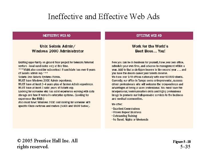 Ineffective and Effective Web Ads © 2005 Prentice Hall Inc. All rights reserved. Figure