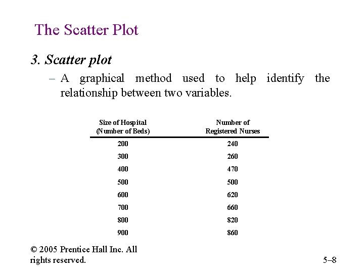 The Scatter Plot 3. Scatter plot – A graphical method used to help identify