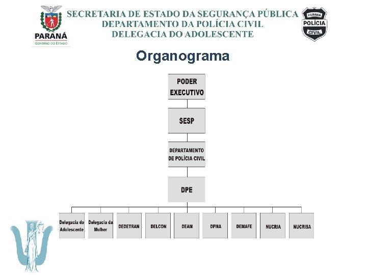 SECRETARIA DE ESTADO DA SEGURANÇA PÚBLICA DEPARTAMENTO DA POLÍCIA CIVIL DELEGACIA DO ADOLESCENTE Organograma