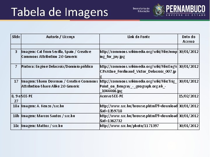 Tabela de Imagens Slide Autoria / Licença 3 Imagem: Cat from Sevilla, Spain /